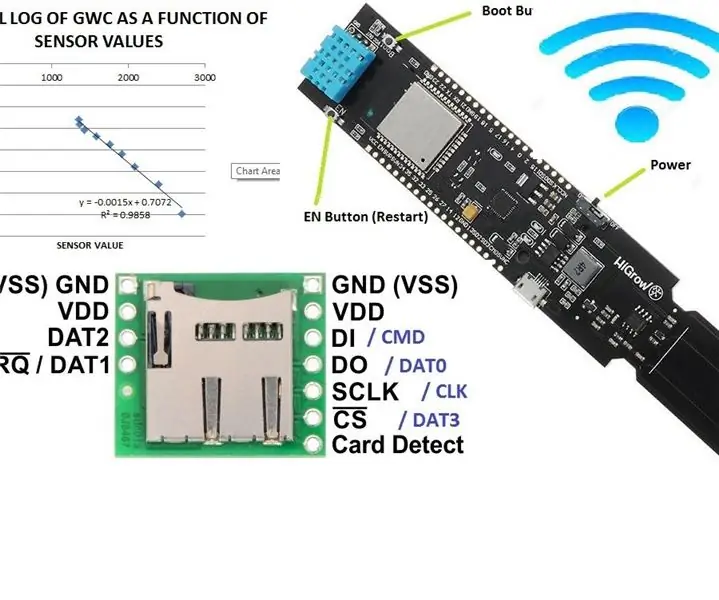 ESP32 WiFi SNÍMAČ VLHKOSTI PŮDY: 5 kroků