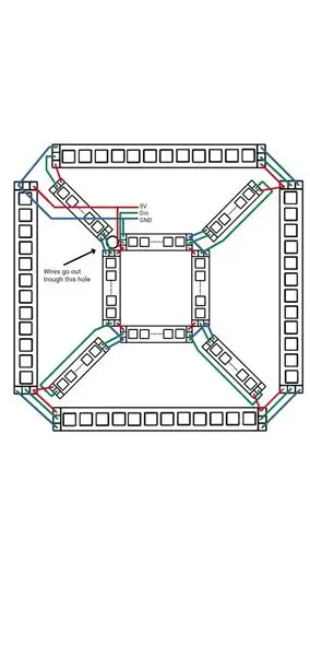 Cableado LED