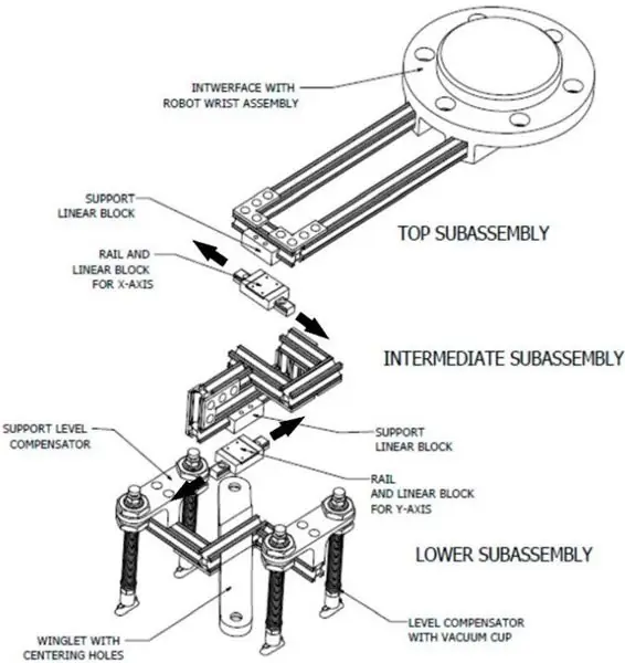 De subassemblages aansluiten