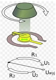 Mapitio ya Potentiometer