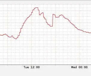 Hjemmenetværks temperatursensor: 7 trin