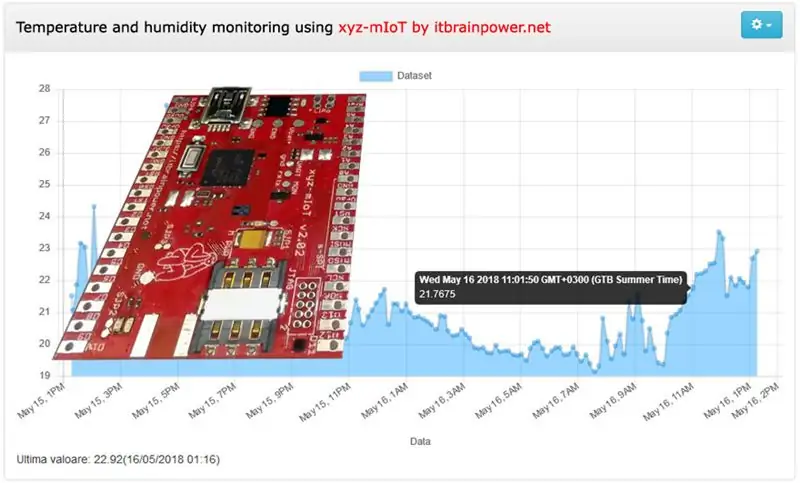 LTE CAT -M1 GSM IoT sensoru tīkls… T - 15 minūtes