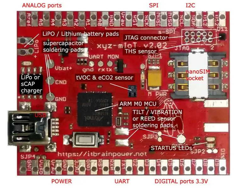 เครือข่ายเซ็นเซอร์ LTE CAT-M1 GSM IoT… T - 15 นาที