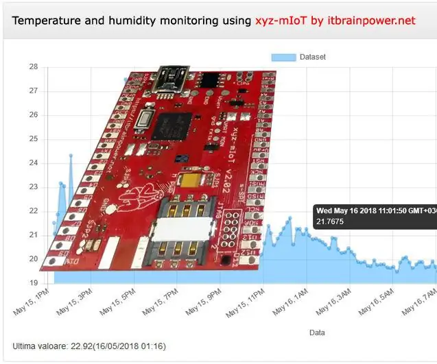 LTE CAT -M1 GSM IoT jutiklių tinklas T - 15 minučių .: 5 žingsniai