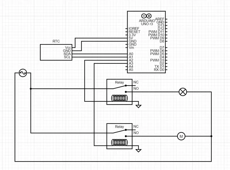 Muntar els components