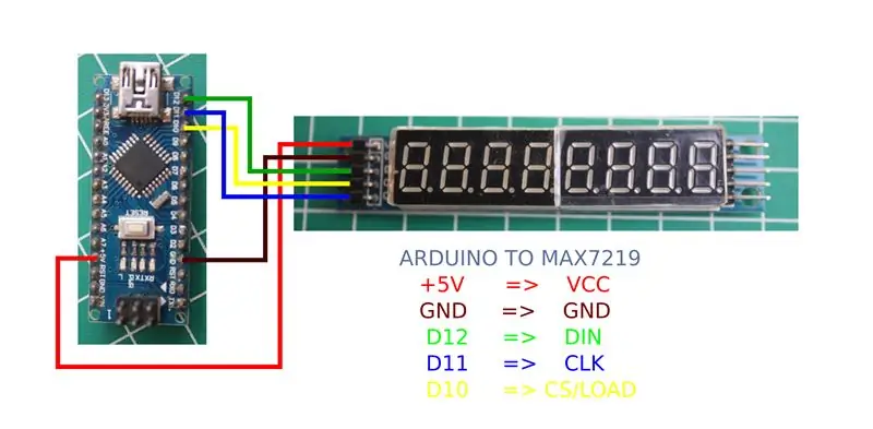 Muntatge de components