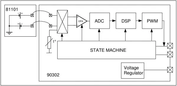 Interface do sensor de temperatura MLX90614