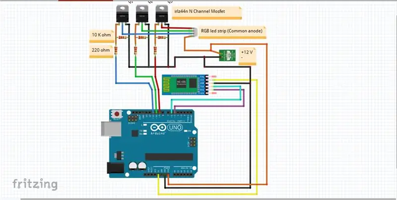 Esquema de connexions