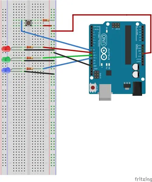 Laboratório de interrupções (trabalho em andamento)