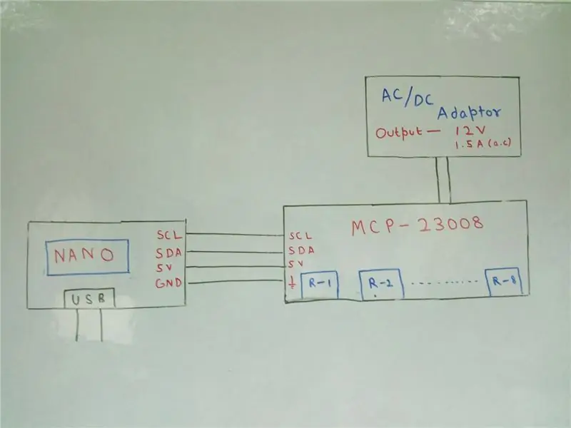 Ķēdes diagramma