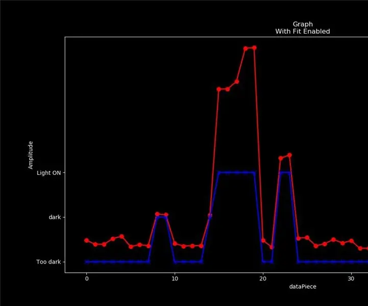 Σχεδίαση έντασης φωτός με χρήση της Arduino και της Python's Arduino Master Library: 5 βήματα