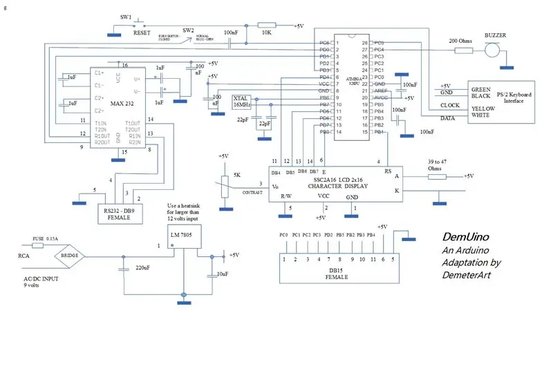 SCHEMA