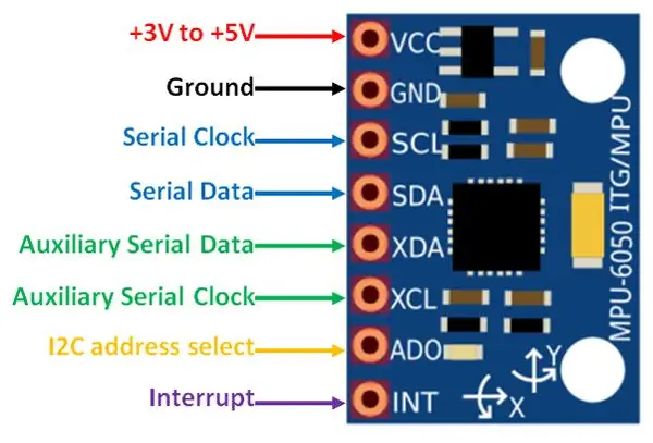 Die MPU-6050