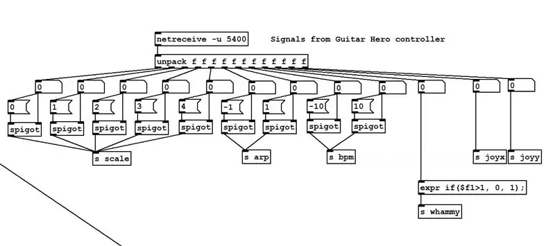 ทัวร์ชม Pure Data Patch