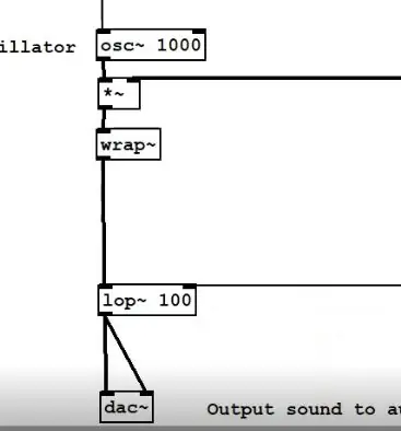 Обиколка на Pure Data Patch