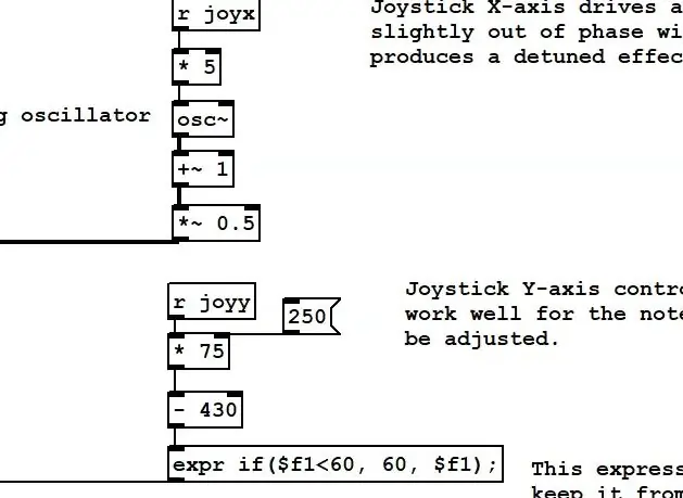 Túra a Pure Data Patch -ben