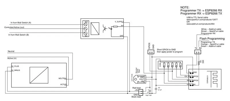 Hardware – Version 3