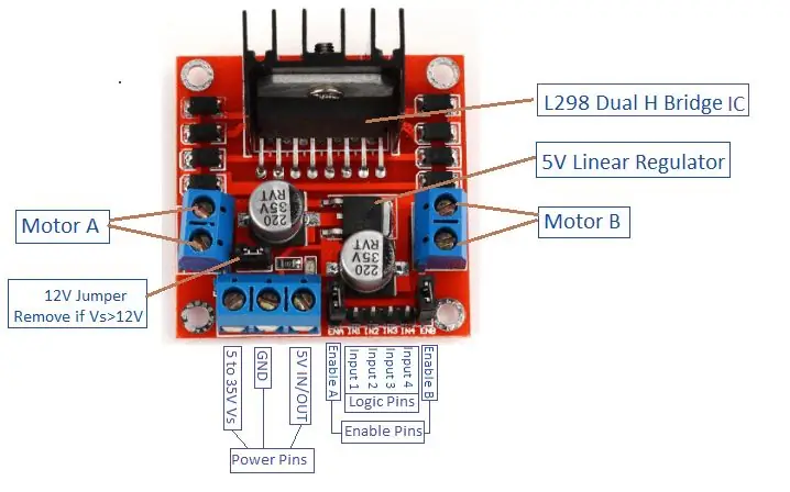 Premier test