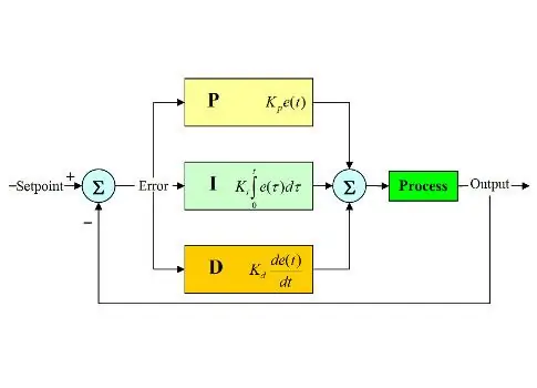 Aplicación de control de DP