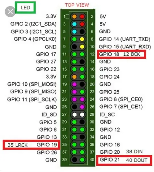 Connecter des pièces ensemble