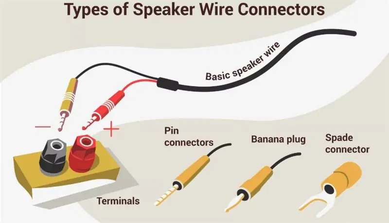 Menghubungkan Speaker Dengan Papan Amplifier