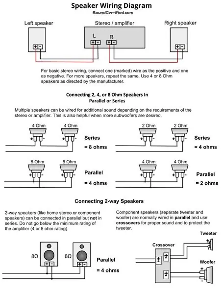 Connexion des haut-parleurs avec la carte d'amplification