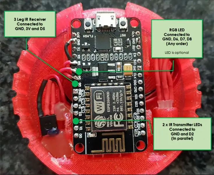 Tout connecter ensemble