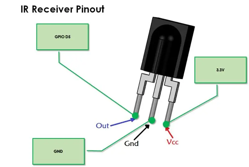 Tout connecter ensemble