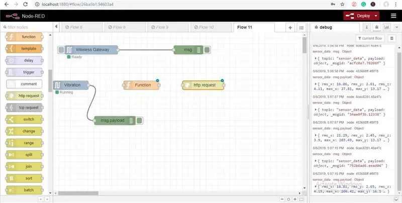 Ajoutez maintenant le nœud « http Request » à partir de la palette