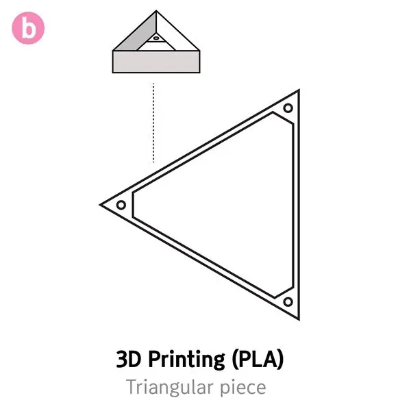 Lag sider med 3D -skrivere