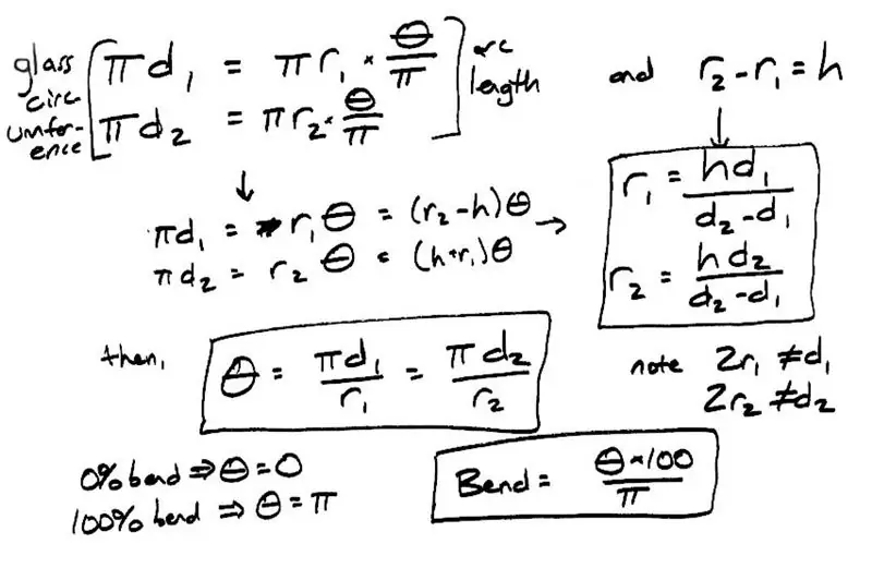 Konvertimi i parametrave të qelqit në parametra ilustrues