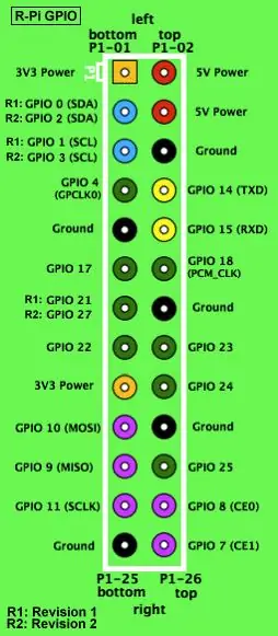 PIFM-RDS