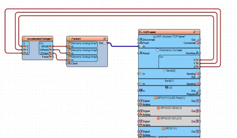 در Visuino: Component Packet و Set Header Marker را اضافه کنید