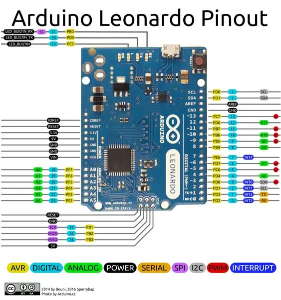 Arduino proqramlaşdırma