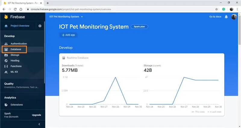 Opsætning af Cloud Database