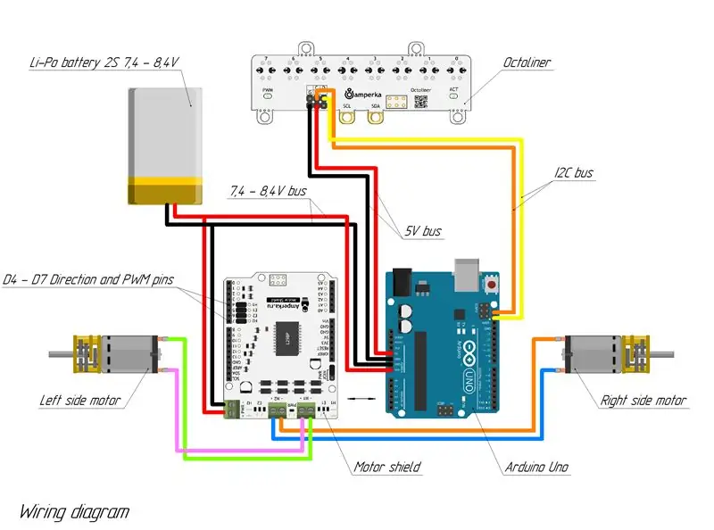 Kā salikt? Elektroinstalācija