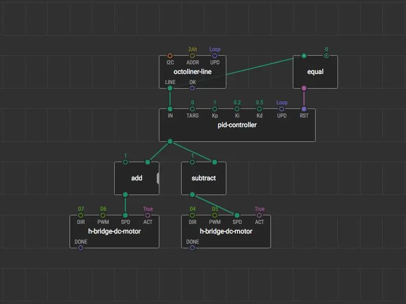 ¿Cómo programar? Parche