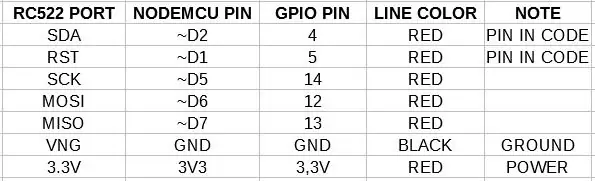 Բաղադրիչների միացում