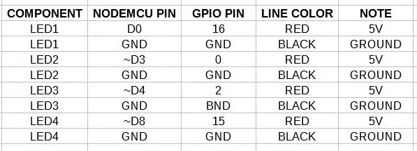 Cablatge dels components