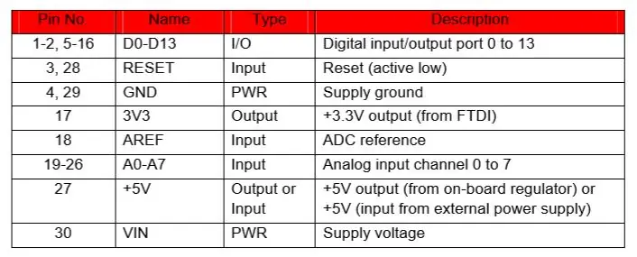 Kezdje el az Arduino Nano használatát