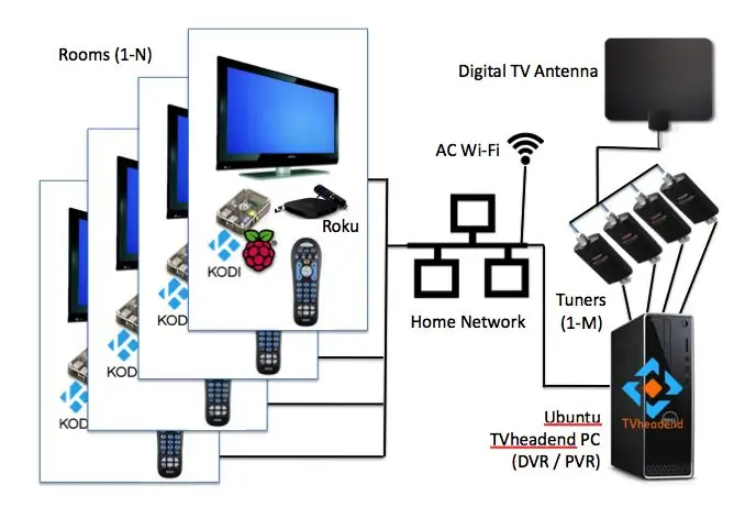 Kuv Cord Txiav System