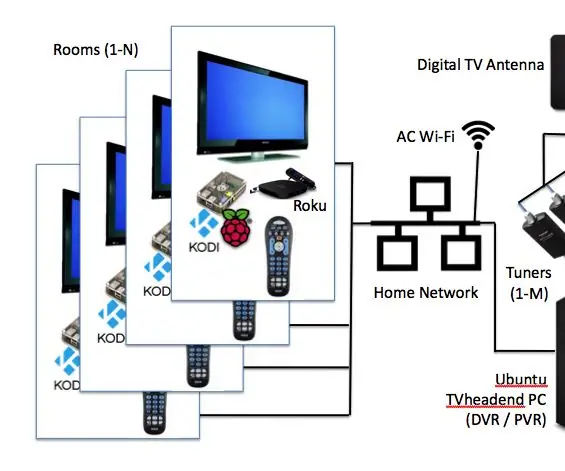 Система резки My Cord Cutting System: 24 шага