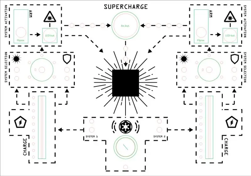 Kubuni uso wa uso na Uchoraji wa Laser Rangi