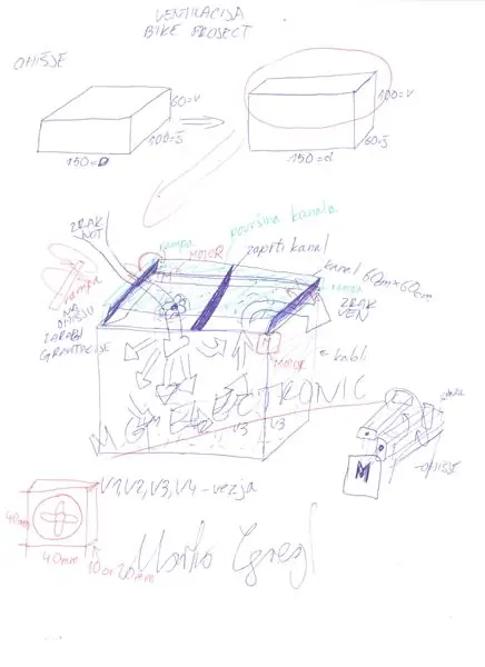 Membuat Saluran Ventilasi