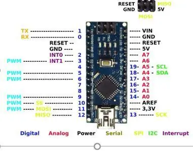 USB Mini qalqonni Arduino Nano -ga ulang