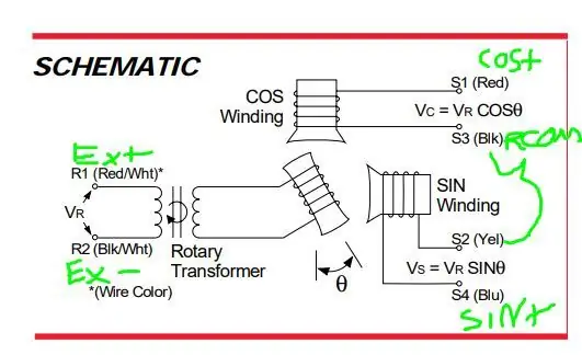 Configuración