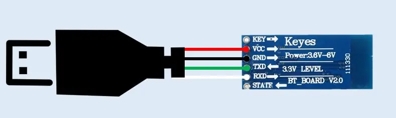 Sukurkite nuoseklųjį įrenginį naudodami USB jungtį