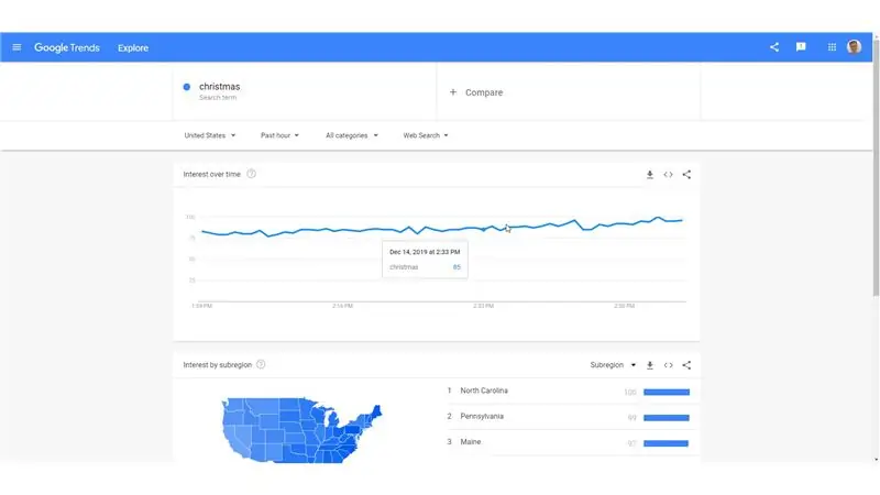 Google Trends-Verbindung