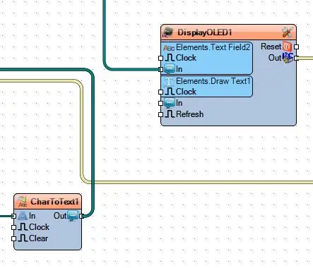 A Visuino Afegeix components