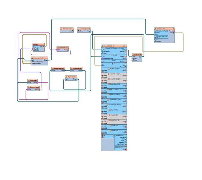 A Visuino: components de connexió